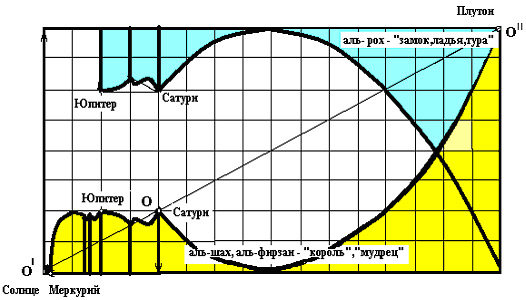 http://www.fishka-spb.ru/img/user/ishenko3.jpg